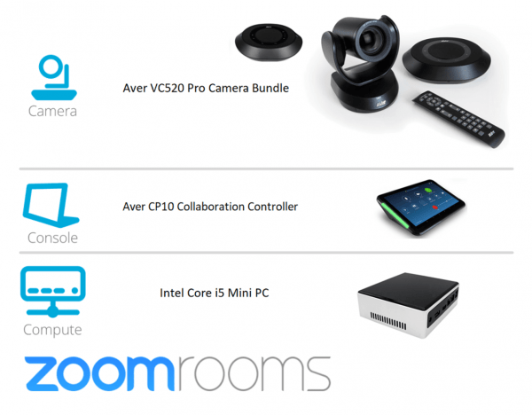 Zoom Room Kit with AVer VC520 Pro for Large Conference Rooms
