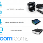 Zoom Room Kit with AVer VC520 Pro for Mid to Large Conference Rooms label