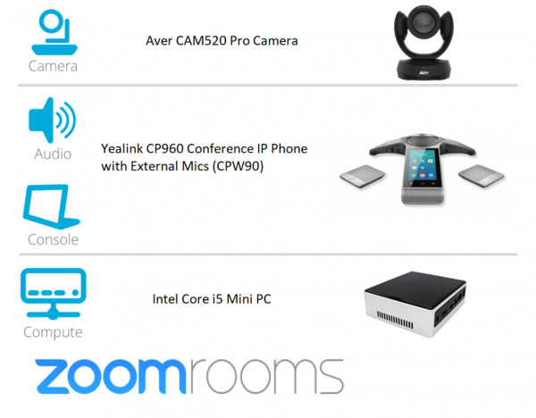 Zoom Room Kit with Aver CAM520 Pro Yealink CP960W for Mid to Large Conference Rooms