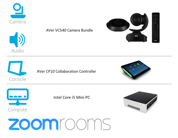 Zoom Room Kit with AVer VC540 Pro for Mid to Large Conference Rooms DETAILS